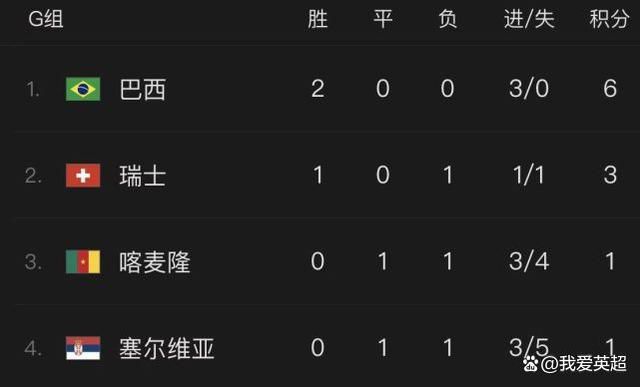 第一视角网调 vk